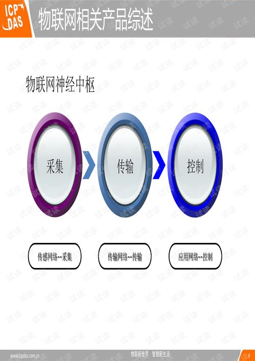 2010泓格物聯(lián)網(wǎng)產(chǎn)品技術(shù)解決方案研討會 網(wǎng)絡(luò)技術(shù)在物聯(lián)新世界的布局與應(yīng)用