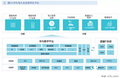 未來(lái)電力企業(yè) 以信息化服務(wù)筑基，駛?cè)霐?shù)字化轉(zhuǎn)型快車道